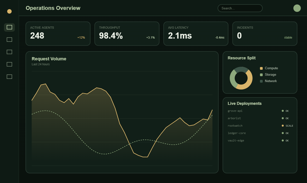 Codeiqra operations dashboard
